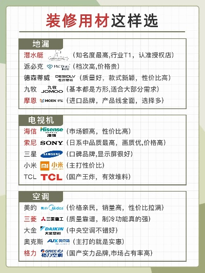 装修家具品牌选择指南