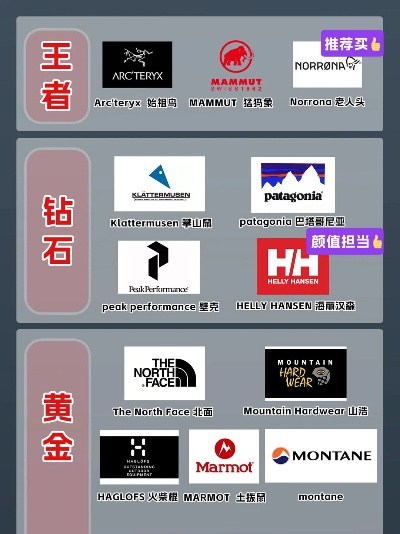 全球户外运动品牌大盘点