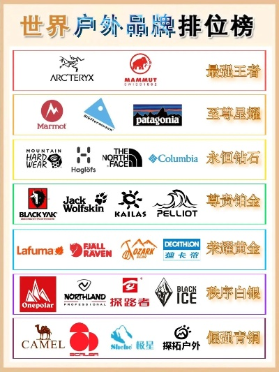 全球户外运动品牌大盘点