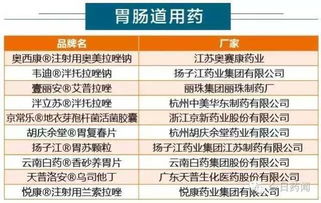 成都医药品牌策划服务概览