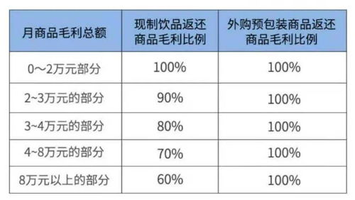 加盟商配送收费详解，如何制定合理的配送费用标准