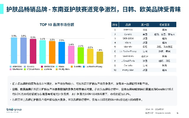东南亚母婴用品市场趋势与品牌崛起