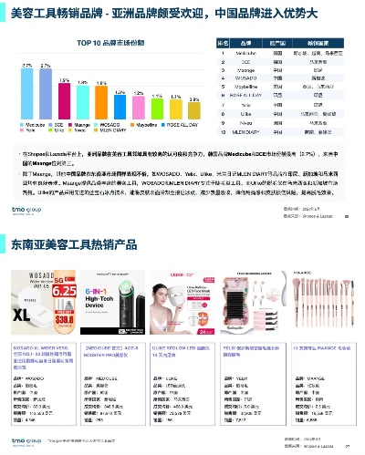 东南亚母婴用品市场趋势与品牌崛起