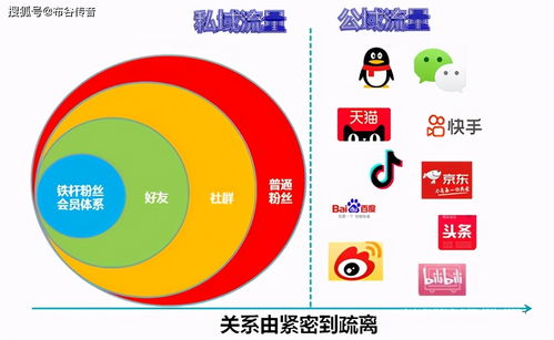 揭秘母婴品牌私域运营成功之道