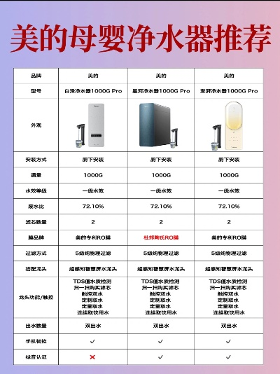 母婴净水器品牌排行前十