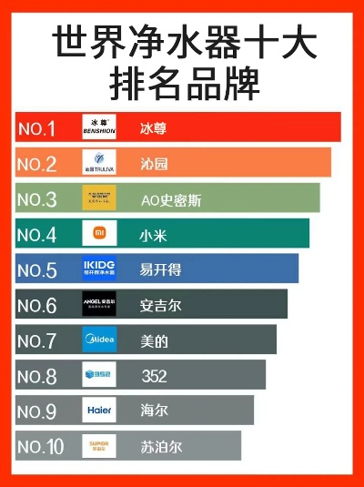 母婴净水器品牌排行前十