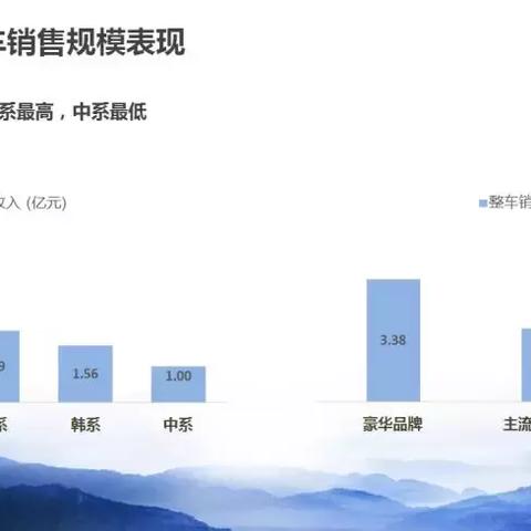 汽车品牌竞争力分析与案例研究