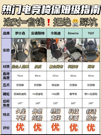 电脑椅品牌排行榜，选购指南与案例分析