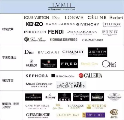探索奢华与美丽—钻石与化妆品品牌推荐