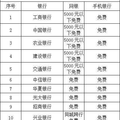 交行公积金联名卡取现设置详解，操作指南与注意事项