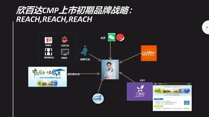 深圳医药品牌推广策略全攻略