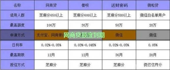 全网贷aq里的预估额度怎么提现？一文搞懂