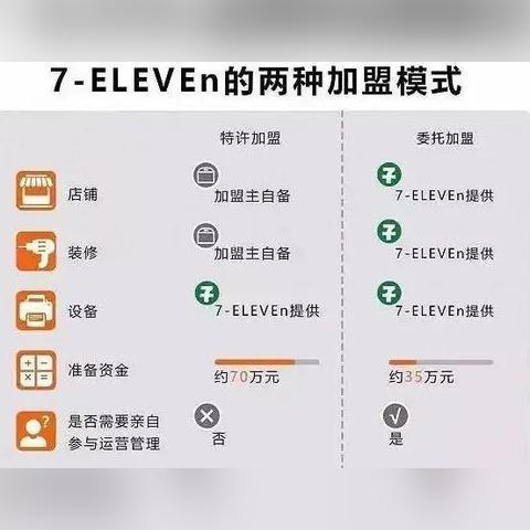 三福加盟全解析，从入门到精通