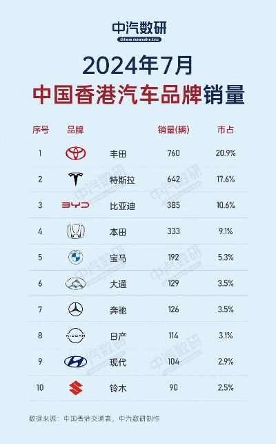 香港汽车品牌的辉煌与挑战