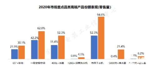 新家电品牌崛起发展之路，策略与实践