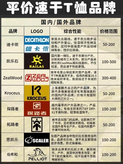 户外品牌的特点与市场表现