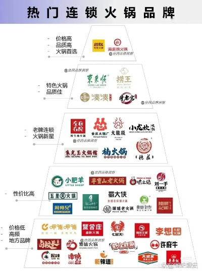 国内连锁餐饮品牌盘点