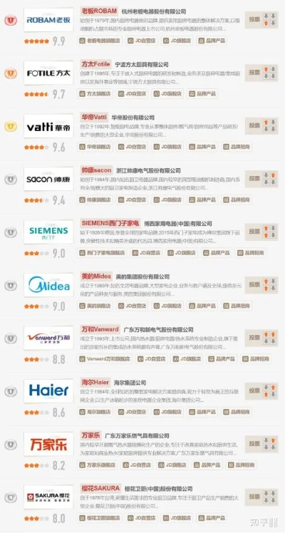 揭秘家电品牌排行榜，小家电领域的佼佼者