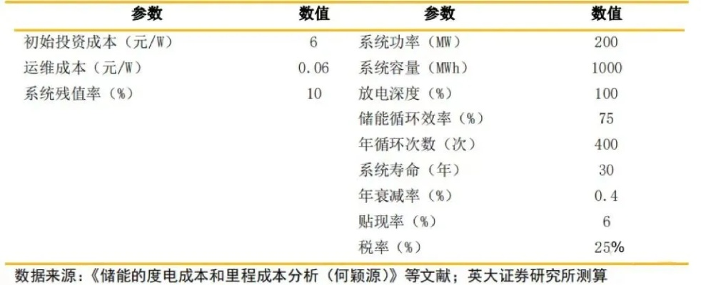 高科技智慧管廊价目表详解，功能、优势与成本分析