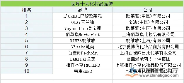 进口化妆品品牌大揭秘