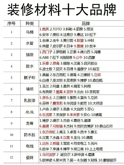辽宁新房装修品牌排行