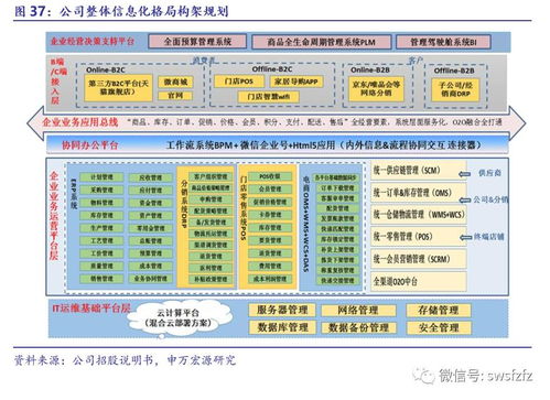 家居品牌性价比分析