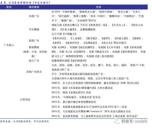 家居品牌性价比分析