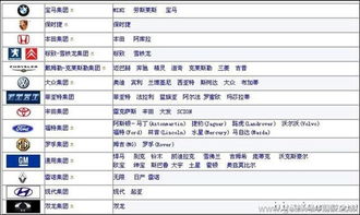 汽车品牌历史概览