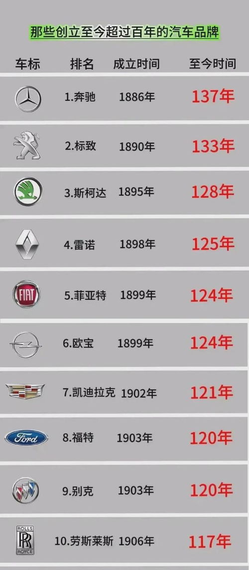 汽车品牌历史概览