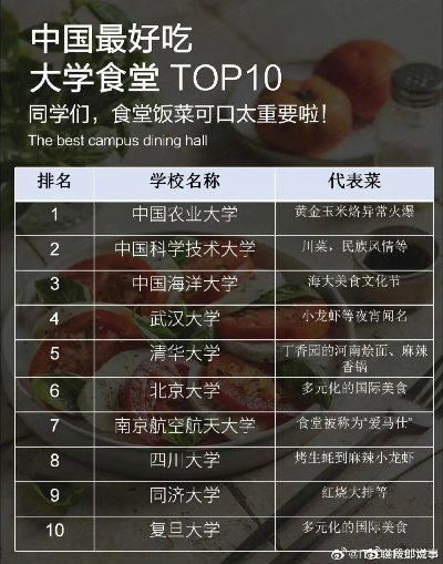 大学高校餐饮品牌排名