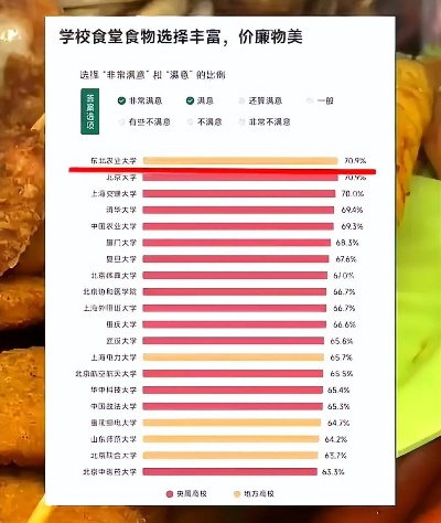大学高校餐饮品牌排名