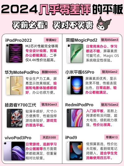 儿童平板电脑哪个品牌好？