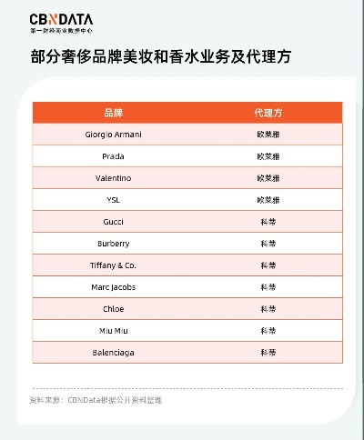 打造个性化美妆王国，品牌名称与市场定位