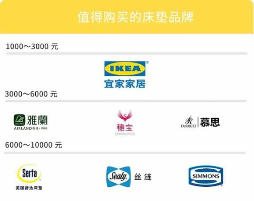 木子装修日记床垫品牌，舒适与美观兼备的家居新选择