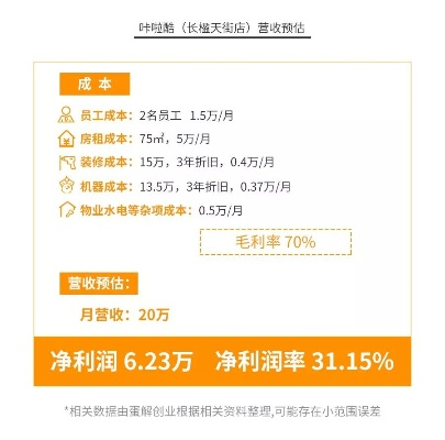 羊小咩便荔卡套现，揭秘利息费背后的真相！