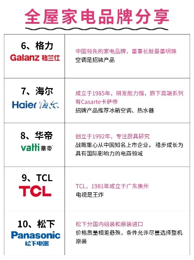 中国知名品牌家电的崛起之路