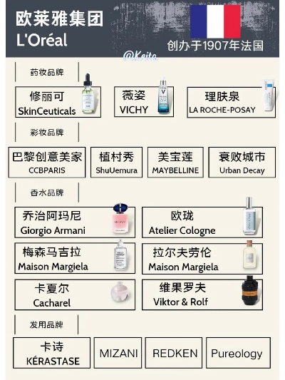 欧盟家居橱窗品牌概览