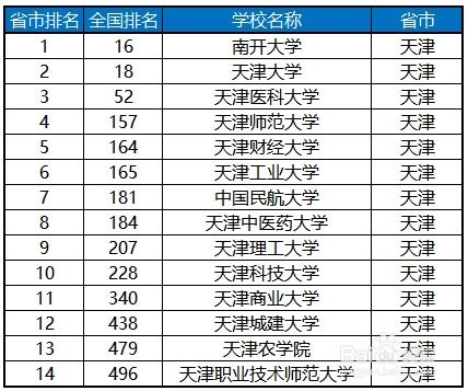 天津211高校餐饮品牌盘点