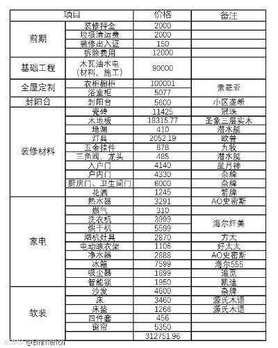 吉林品牌装修资费标准概览