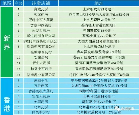 香港加盟药店深度解析，机遇与挑战并存