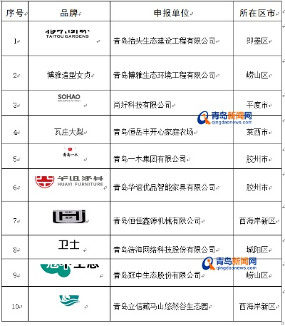 青岛家居地毯品牌精选