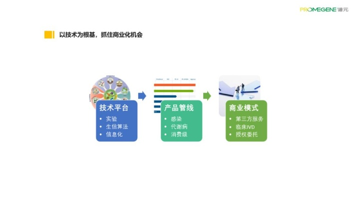 医药品牌设计咨询，打造差异化竞争优势