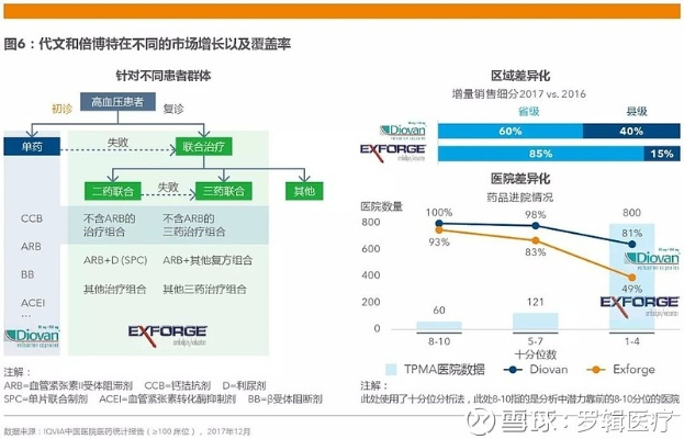 医药品牌设计咨询，打造差异化竞争优势