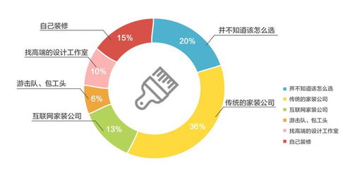 家居品牌与消费者满意度的关联