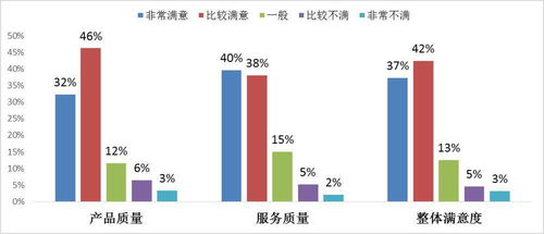 家居品牌与消费者满意度的关联