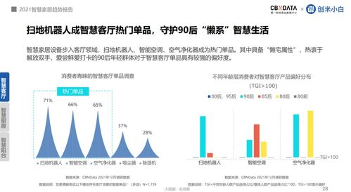 家居品牌与消费者满意度的关联