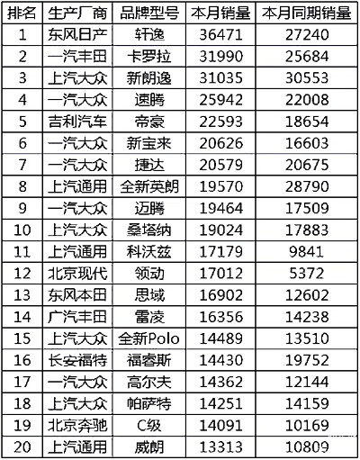 2016年汽车品牌销量风云榜