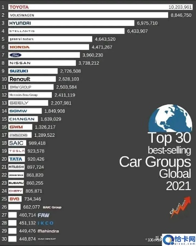 2016年汽车品牌销量风云榜