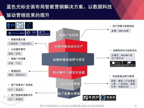 医药品牌打造攻略—策略、案例与实用指南