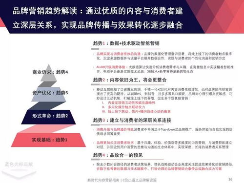 医药品牌打造攻略—策略、案例与实用指南